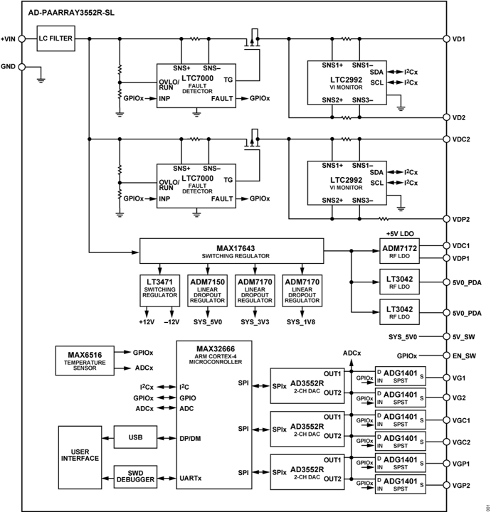 https://media.githubusercontent.com/media/analogdevicesinc/system-level/main/docs/solutions/reference-designs/ad-paarray3552r-sl/ad-paarray3552r-sl_block_diagram.png