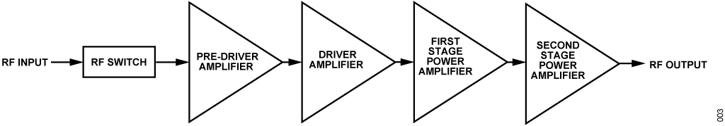https://media.githubusercontent.com/media/analogdevicesinc/system-level/main/docs/solutions/reference-designs/ad-paarray3552r-sl/hardware-guide/ad-paarray3552r-sl_03.png