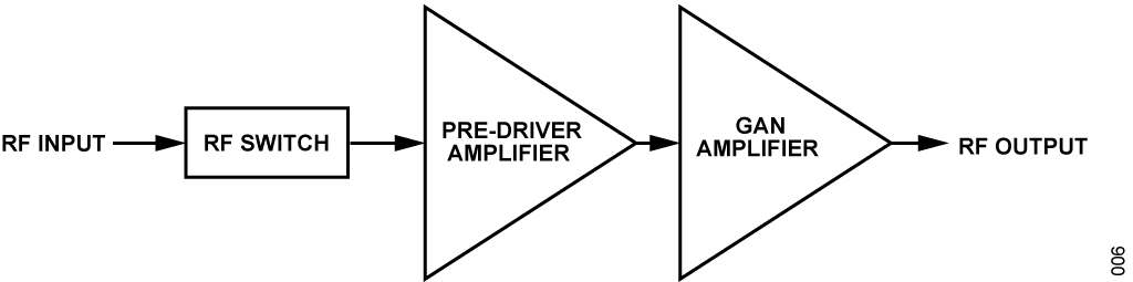 https://media.githubusercontent.com/media/analogdevicesinc/system-level/main/docs/solutions/reference-designs/ad-paarray3552r-sl/hardware-guide/demo_signal_chain.png