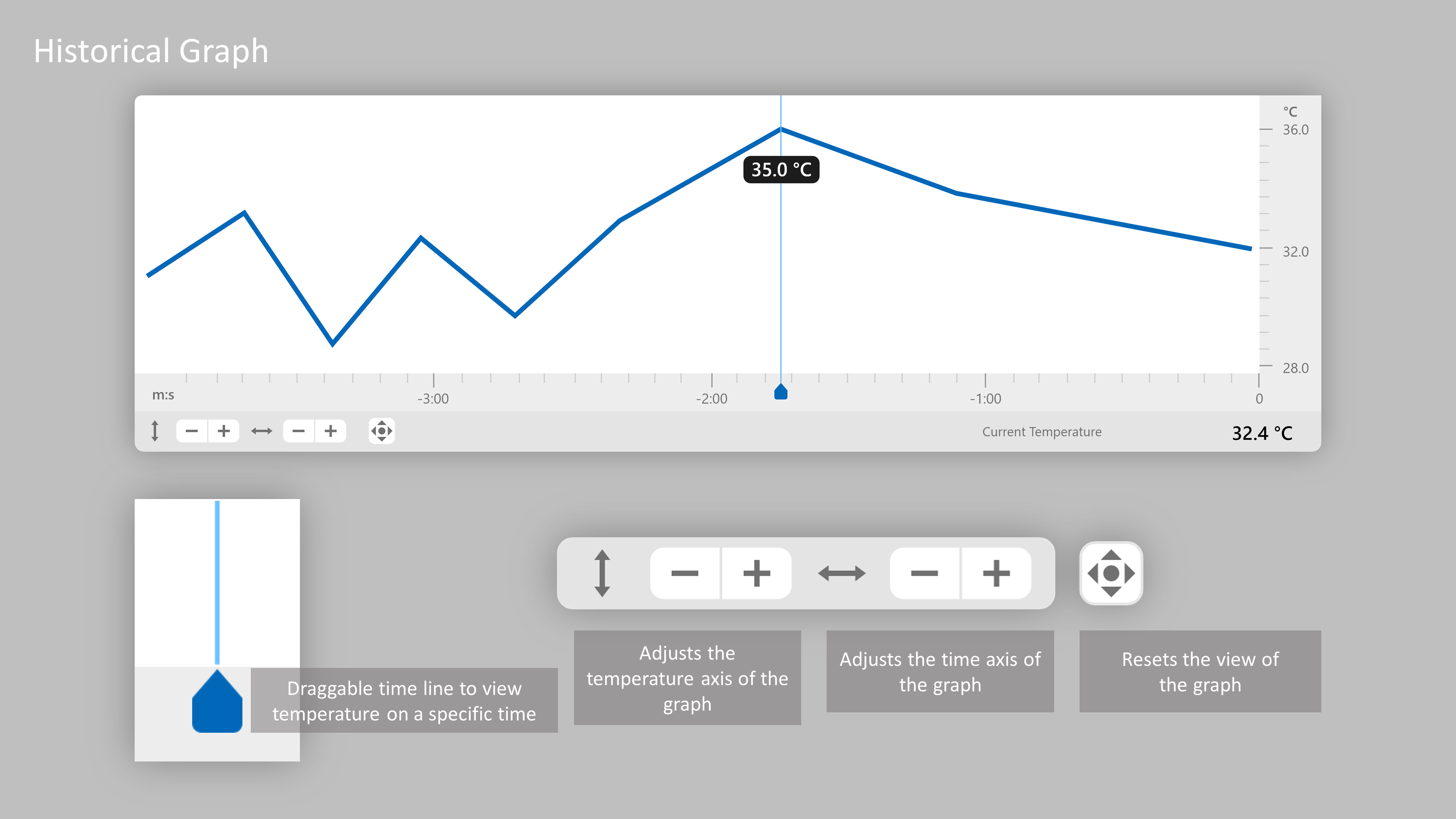 https://media.githubusercontent.com/media/analogdevicesinc/system-level/main/docs/solutions/reference-designs/ad-paarray3552r-sl/software-guide/gui_historical_graph.png