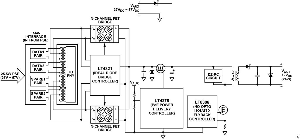 https://media.githubusercontent.com/media/analogdevicesinc/system-level/main/docs/solutions/reference-designs/ad-ps3803-rd/ad-ps3803-rd_block_diagram.png