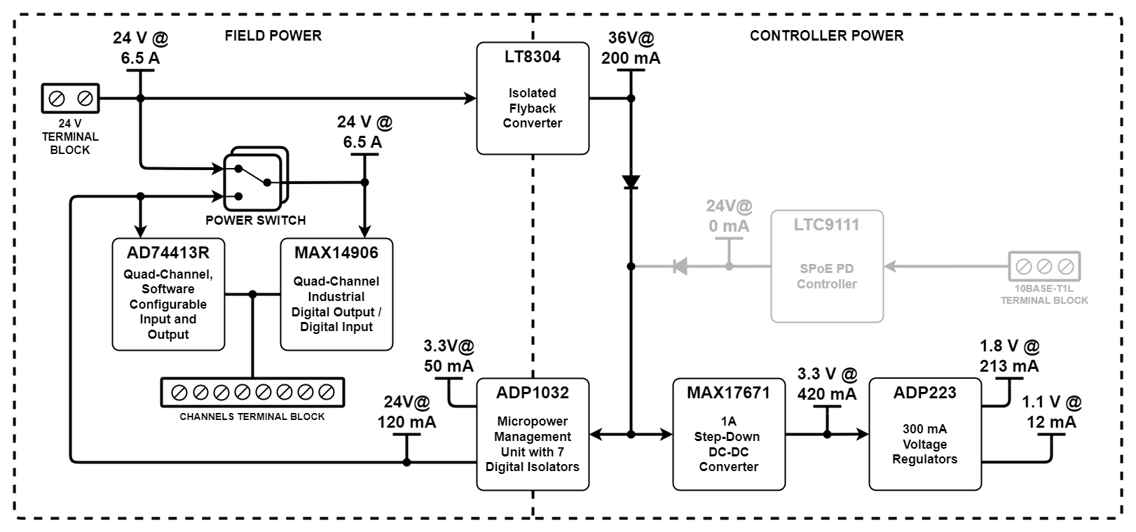 https://media.githubusercontent.com/media/analogdevicesinc/system-level/main/docs/solutions/reference-designs/ad-swiot1l-sl/hardware-guide/swiot1l_at_full_power.png