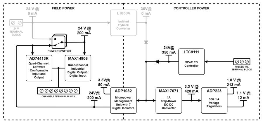 https://media.githubusercontent.com/media/analogdevicesinc/system-level/main/docs/solutions/reference-designs/ad-swiot1l-sl/hardware-guide/swiot1l_at_low_power.png