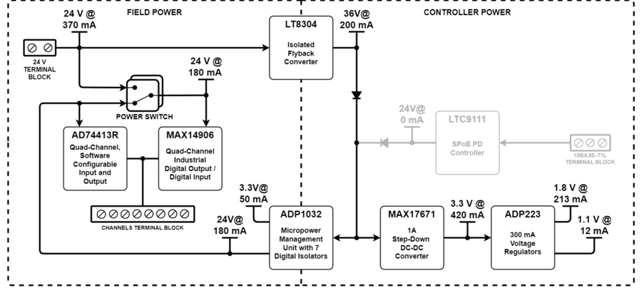 https://media.githubusercontent.com/media/analogdevicesinc/system-level/main/docs/solutions/reference-designs/ad-swiot1l-sl/hardware-guide/swiot1l_at_mid_power.png
