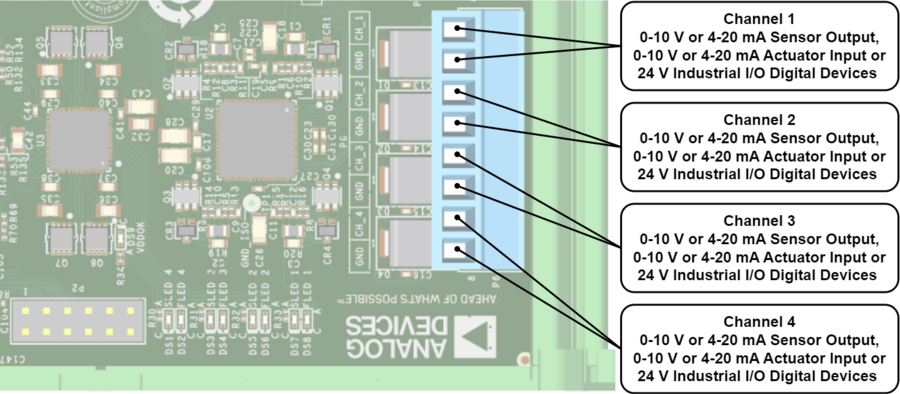https://media.githubusercontent.com/media/analogdevicesinc/system-level/main/docs/solutions/reference-designs/ad-swiot1l-sl/hardware-guide/swiot1l_channels_connections.png