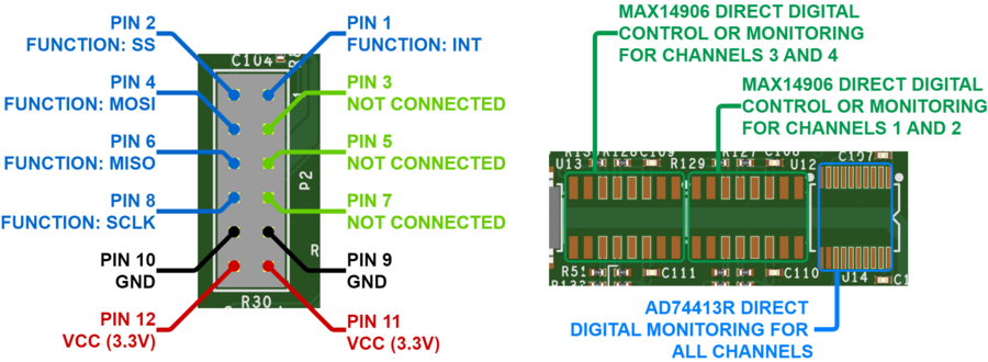 https://media.githubusercontent.com/media/analogdevicesinc/system-level/main/docs/solutions/reference-designs/ad-swiot1l-sl/hardware-guide/swiot1l_pmod_iso.png