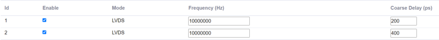 https://media.githubusercontent.com/media/analogdevicesinc/system-level/main/docs/solutions/reference-designs/ad-synchrona14-ebz/coarse_delay.png