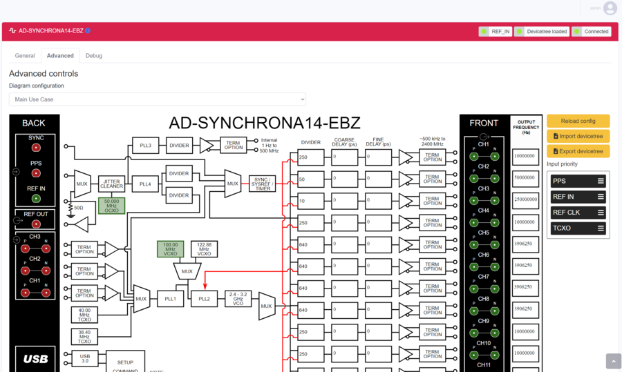 https://media.githubusercontent.com/media/analogdevicesinc/system-level/main/docs/solutions/reference-designs/ad-synchrona14-ebz/gui_advanced.png