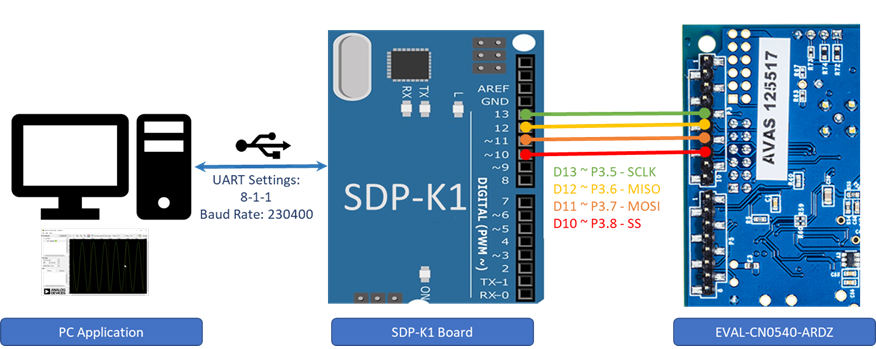 https://media.githubusercontent.com/media/analogdevicesinc/system-level/main/docs/solutions/reference-designs/ad7768-1-evb/images/ad7768-1_detailed_hw_connection.png