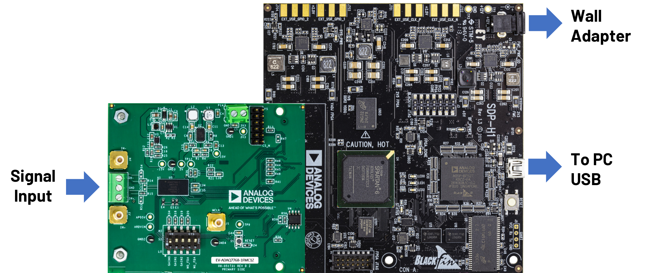 https://media.githubusercontent.com/media/analogdevicesinc/system-level/main/docs/solutions/reference-designs/ad7768-1-evb/images/fig_4_board_connection.png