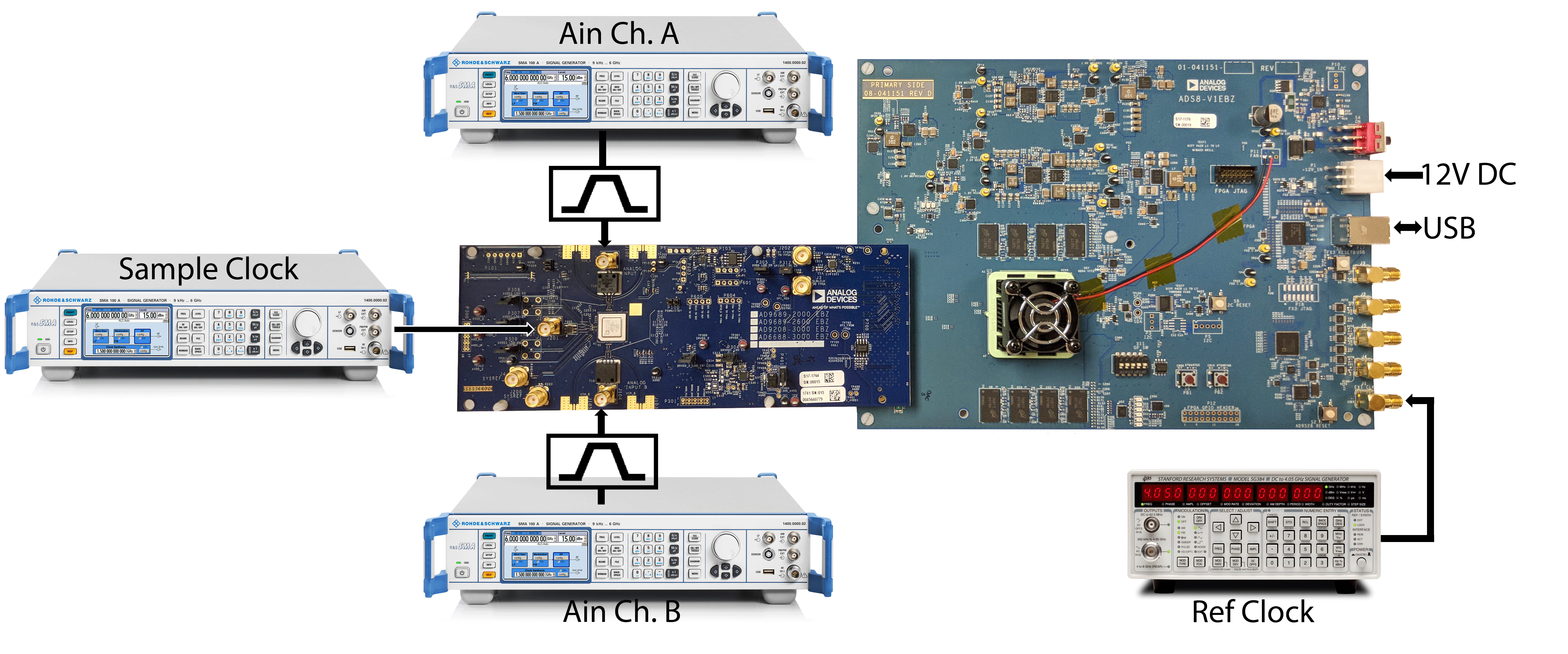 https://media.githubusercontent.com/media/analogdevicesinc/system-level/main/docs/solutions/reference-designs/ad9208_dual_ebz/images/ads8-v1ebz-ad9208_typ_setup.png