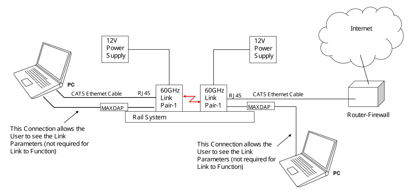 https://media.githubusercontent.com/media/analogdevicesinc/system-level/main/docs/solutions/reference-designs/admv96s-wgbe-ek1/use_case_1.png