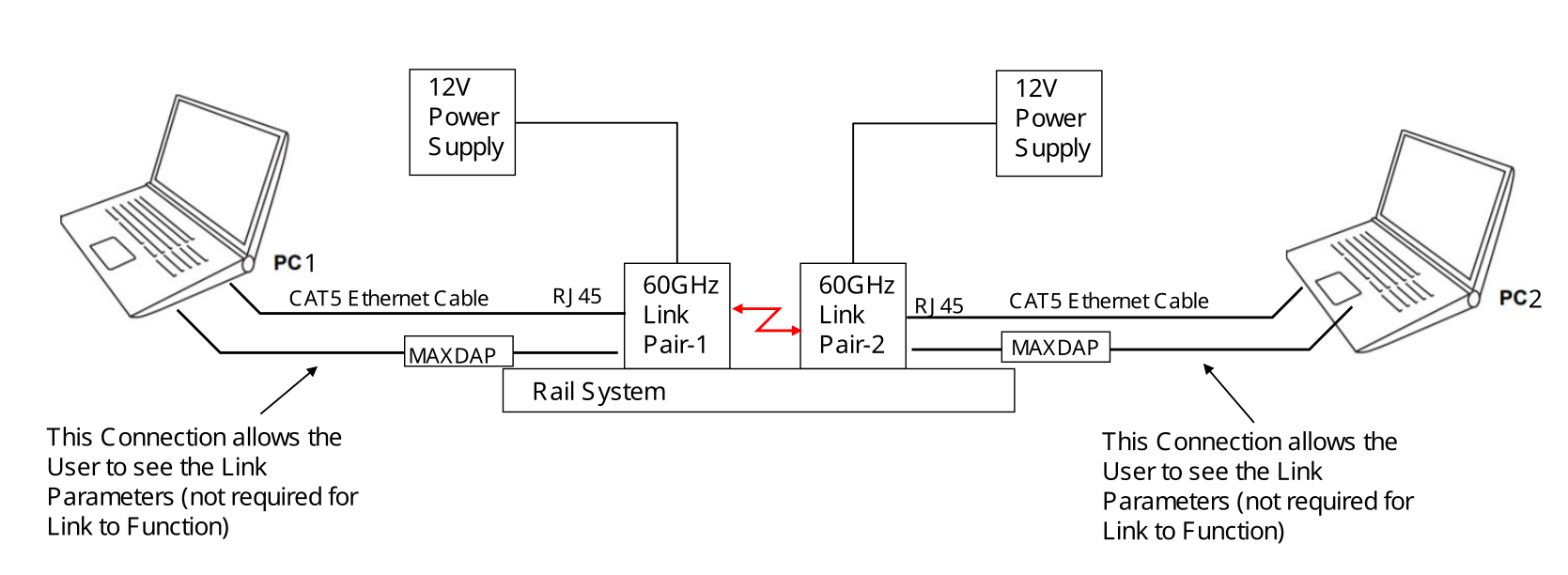 https://media.githubusercontent.com/media/analogdevicesinc/system-level/main/docs/solutions/reference-designs/admv96s-wgbe-ek1/use_case_2.png