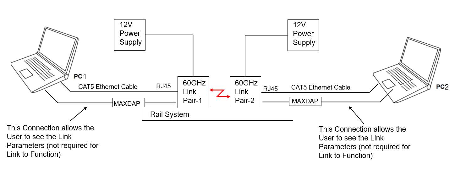 https://media.githubusercontent.com/media/analogdevicesinc/system-level/main/docs/solutions/reference-designs/admv96s-wgbe-ek1/use_case_3.png