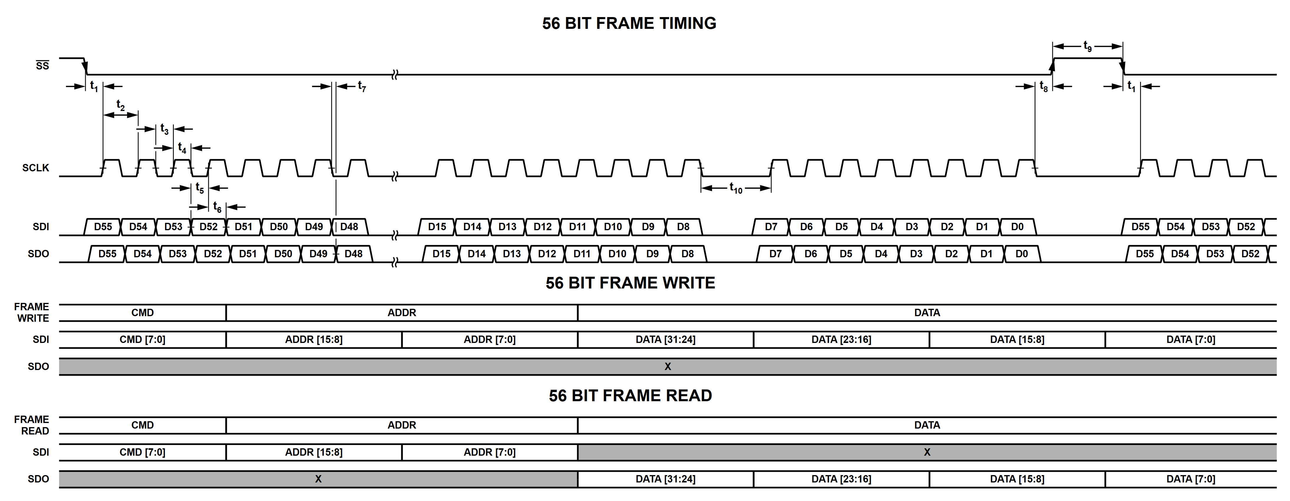 https://media.githubusercontent.com/media/analogdevicesinc/system-level/main/docs/solutions/reference-designs/admx2001_ebz/images/wildcat_spi_timing_56bit_frame_full.png