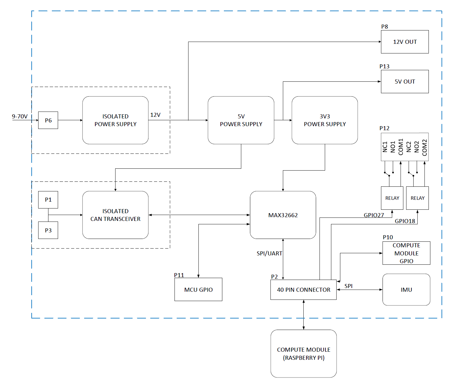 https://media.githubusercontent.com/media/analogdevicesinc/system-level/main/docs/solutions/reference-designs/adrd4161-01z/res/hw_bd.png