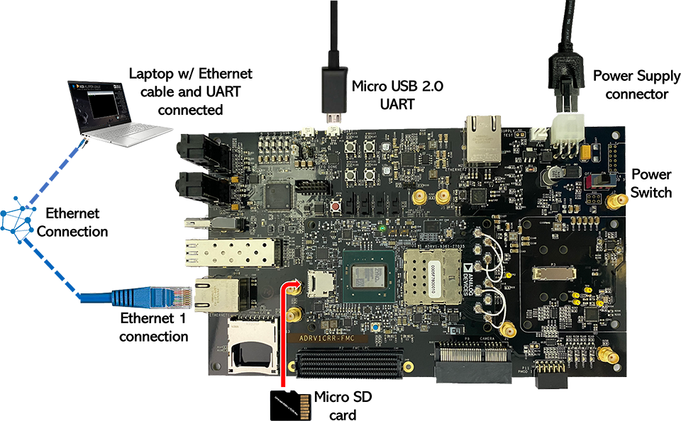 adrv9361-z7035-fmc-setup_quickstart.png