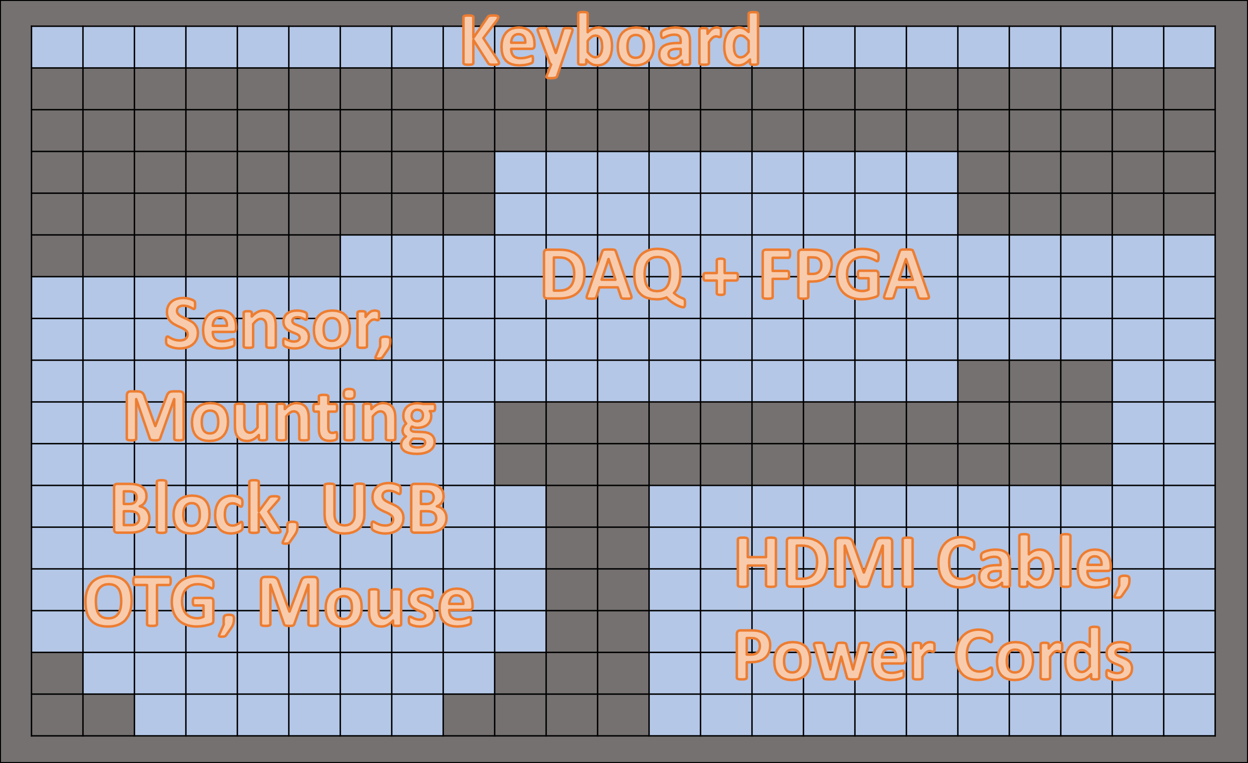 https://media.githubusercontent.com/media/analogdevicesinc/system-level/main/docs/solutions/reference-designs/cn0549/images/pelican_case_foam_cutout_grid_map2.png