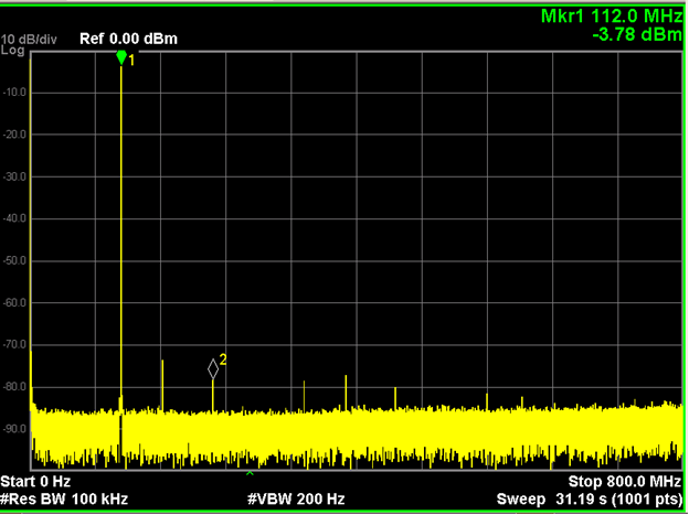 https://media.githubusercontent.com/media/analogdevicesinc/system-level/main/docs/solutions/reference-designs/dac-fmc-ebz/images/9154ebz_figure_7.png