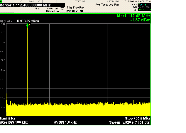 https://media.githubusercontent.com/media/analogdevicesinc/system-level/main/docs/solutions/reference-designs/dac-fmc-ebz/images/figure_8_ad9144_fmc_ebz_spectrum_capture_1.png