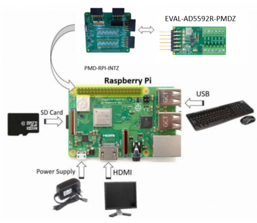 https://media.githubusercontent.com/media/analogdevicesinc/system-level/main/docs/solutions/reference-designs/eval-ad5592R-pmdz/setup_5592.png