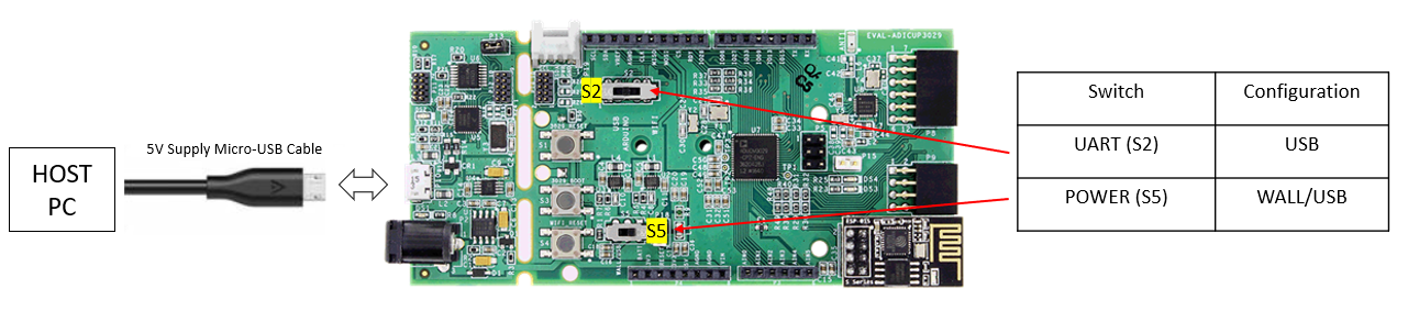 https://media.githubusercontent.com/media/analogdevicesinc/system-level/main/docs/solutions/reference-designs/eval-ad5593r-pmdz/switch_config.png