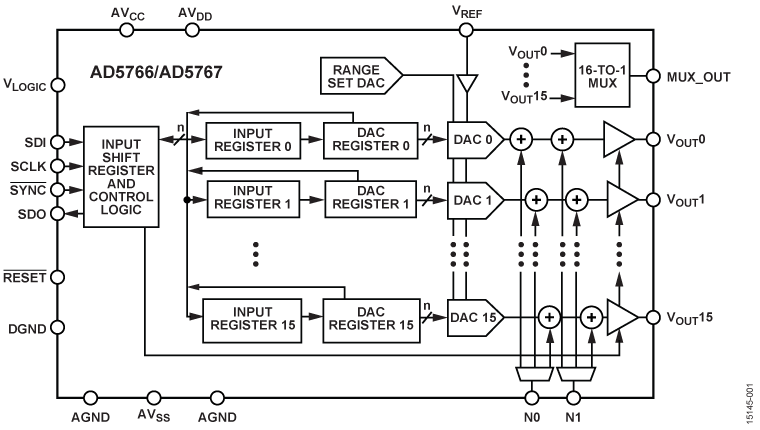 https://media.githubusercontent.com/media/analogdevicesinc/system-level/main/docs/solutions/reference-designs/eval-ad5766-sdz/images/ad5766_block_diagram.png