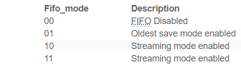 https://media.githubusercontent.com/media/analogdevicesinc/system-level/main/docs/solutions/reference-designs/eval-ad719x/ad4130-8/images/ad4130_8_fifo_mode_description.png