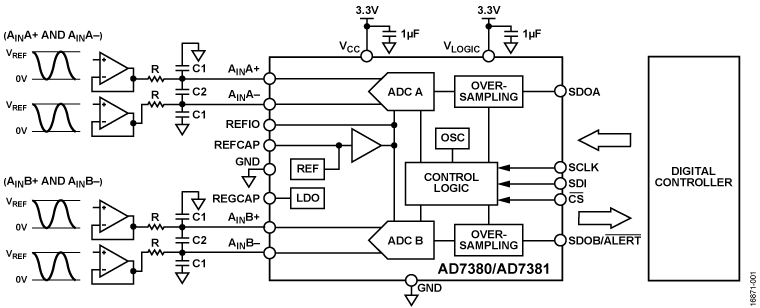 https://media.githubusercontent.com/media/analogdevicesinc/system-level/main/docs/solutions/reference-designs/eval-ad738xfmcz/images/AD7380-7381-block_diagram.png