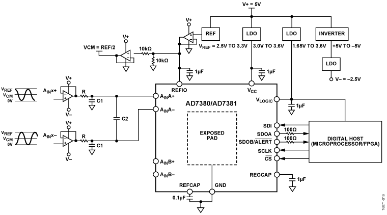 https://media.githubusercontent.com/media/analogdevicesinc/system-level/main/docs/solutions/reference-designs/eval-ad738xfmcz/images/AD7380-7381-block_diagram1.png