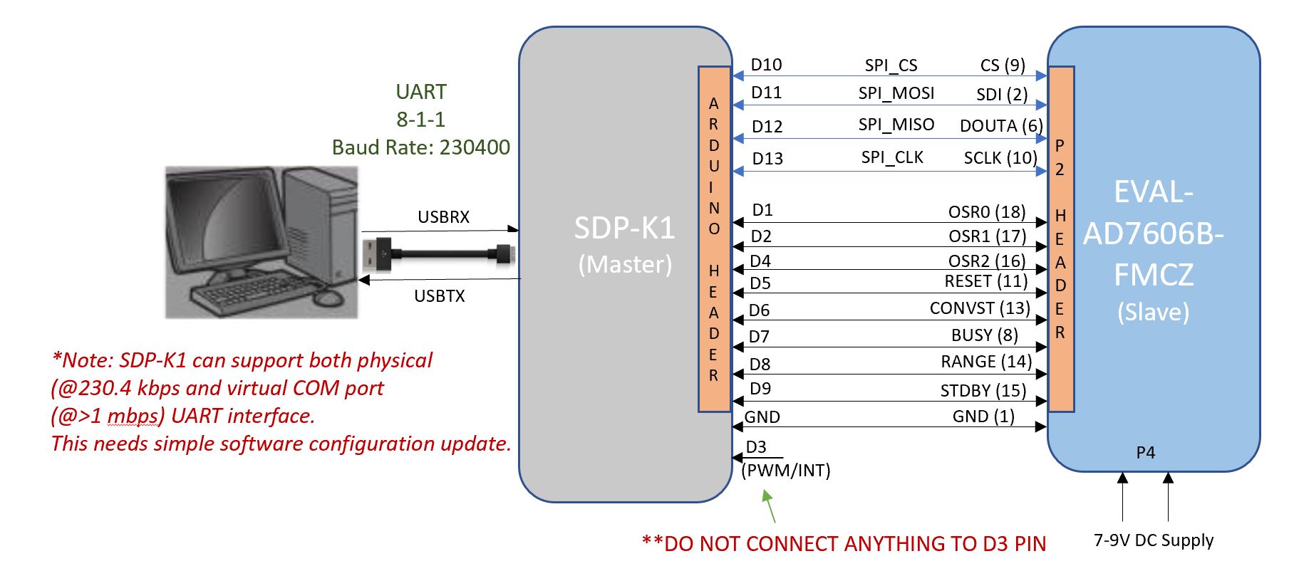 https://media.githubusercontent.com/media/analogdevicesinc/system-level/main/docs/solutions/reference-designs/eval-ad7606x/images/ad7606_connection_diagram.jpg