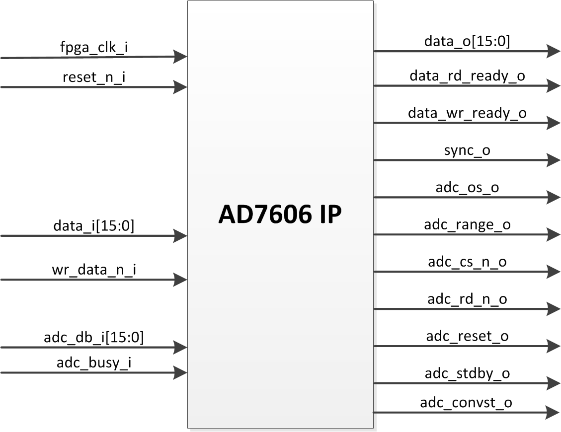 https://media.githubusercontent.com/media/analogdevicesinc/system-level/main/docs/solutions/reference-designs/eval-ad7606x/images/ad7606_driver_pinout.png