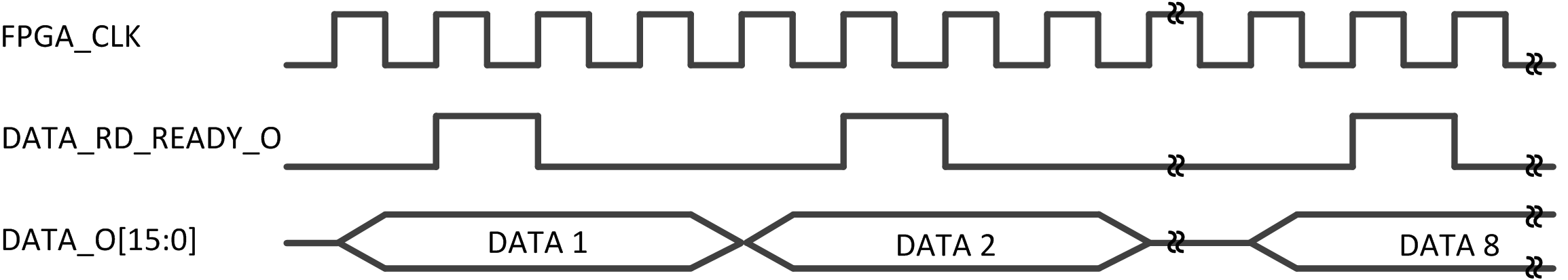 https://media.githubusercontent.com/media/analogdevicesinc/system-level/main/docs/solutions/reference-designs/eval-ad7606x/images/ad7606_read_timing.png