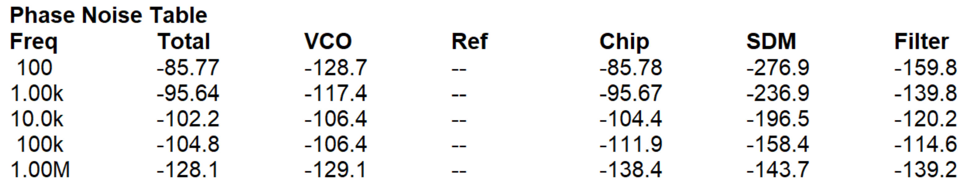 https://media.githubusercontent.com/media/analogdevicesinc/system-level/main/docs/solutions/reference-designs/eval-ad9081/images/ad9081_2to24_11p5g_table.png