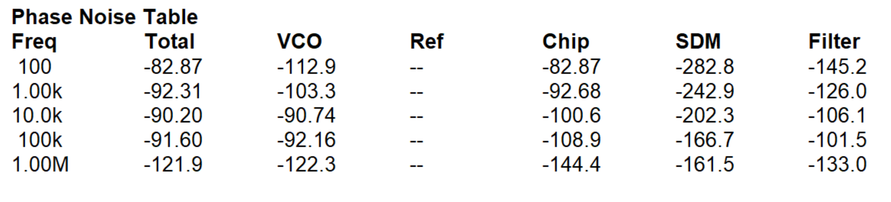 https://media.githubusercontent.com/media/analogdevicesinc/system-level/main/docs/solutions/reference-designs/eval-ad9081/images/ad9081_2to24_18g_table.png