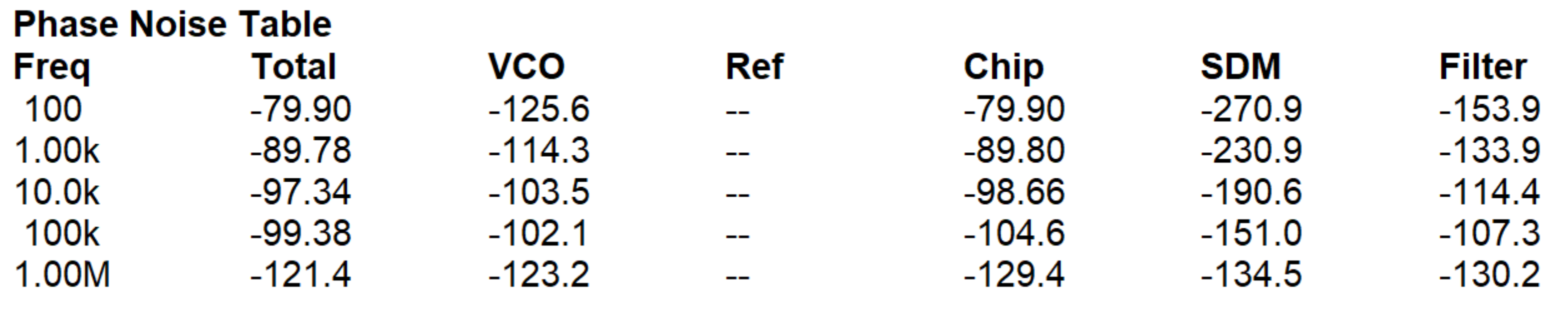 https://media.githubusercontent.com/media/analogdevicesinc/system-level/main/docs/solutions/reference-designs/eval-ad9081/images/ad9081_2to24_22p6g_table.png