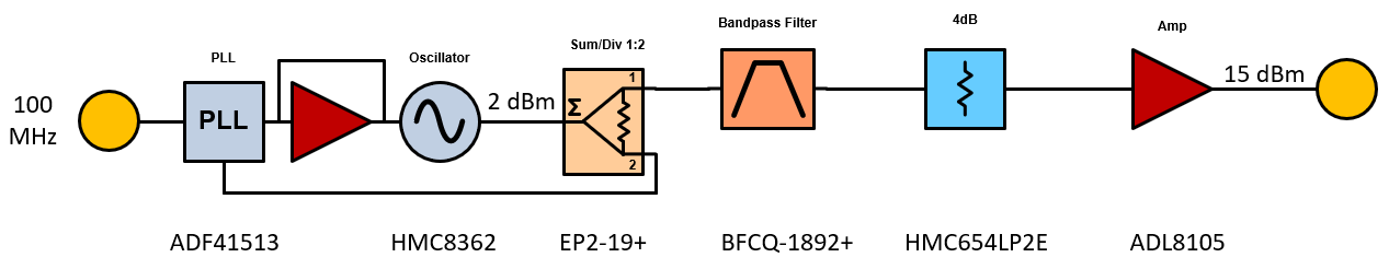 https://media.githubusercontent.com/media/analogdevicesinc/system-level/main/docs/solutions/reference-designs/eval-ad9081/images/ad9081_2to24_fixed_lo_block_diagram.png