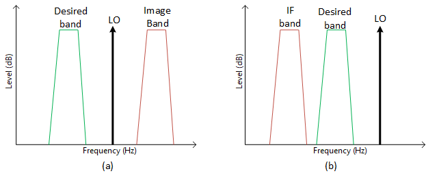 https://media.githubusercontent.com/media/analogdevicesinc/system-level/main/docs/solutions/reference-designs/eval-ad9081/images/ad9081_2to24_imgfilteringgraphic.png