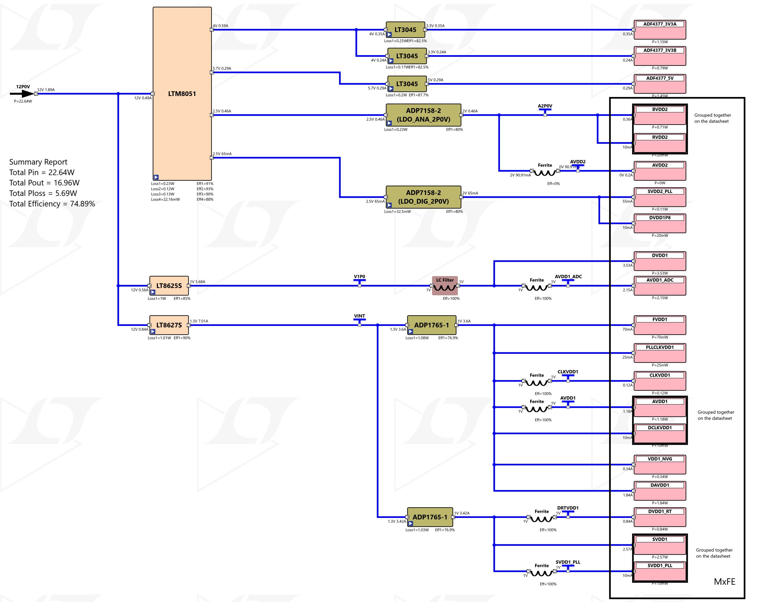 https://media.githubusercontent.com/media/analogdevicesinc/system-level/main/docs/solutions/reference-designs/eval-ad9081/images/ad9081_2to24_mxfe_clk_power_tree.jpg