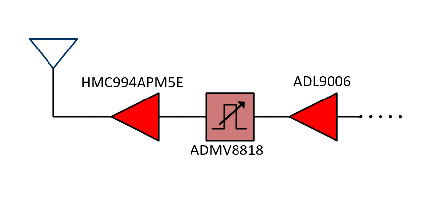 https://media.githubusercontent.com/media/analogdevicesinc/system-level/main/docs/solutions/reference-designs/eval-ad9081/images/ad9081_2to24_tx_rf_output_section.png