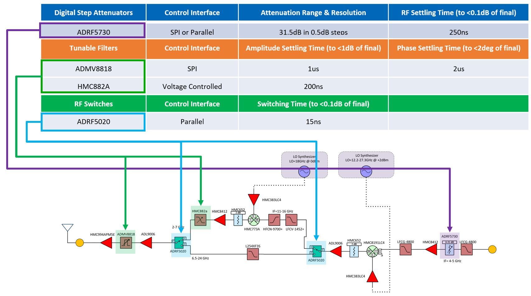 https://media.githubusercontent.com/media/analogdevicesinc/system-level/main/docs/solutions/reference-designs/eval-ad9081/images/ad9081_2to24_tx_switch_and_atten_ctrl.png