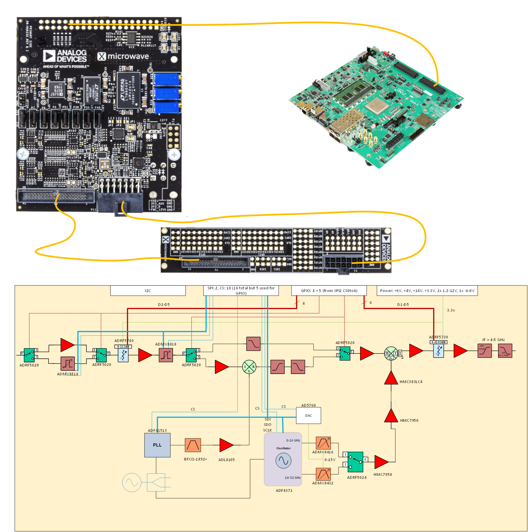https://media.githubusercontent.com/media/analogdevicesinc/system-level/main/docs/solutions/reference-designs/eval-ad9081/images/ad9081_2to24_updatedrxcontrol.png