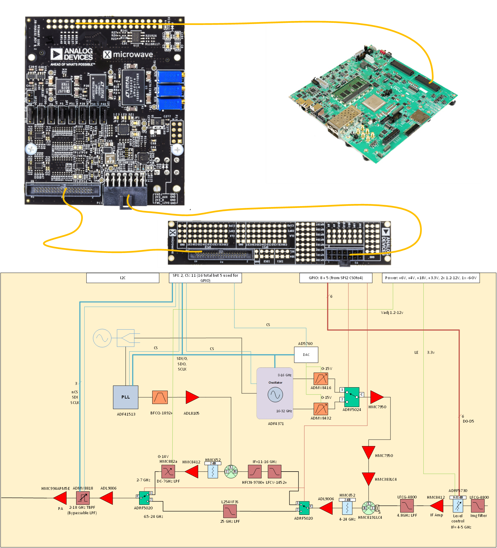 https://media.githubusercontent.com/media/analogdevicesinc/system-level/main/docs/solutions/reference-designs/eval-ad9081/images/ad9081_2to24_updatedtxcontrol.png