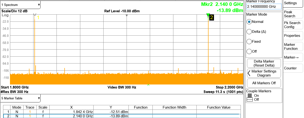 https://media.githubusercontent.com/media/analogdevicesinc/system-level/main/docs/solutions/reference-designs/eval-ad9081/images/ad9081_dac_output_dualband.png