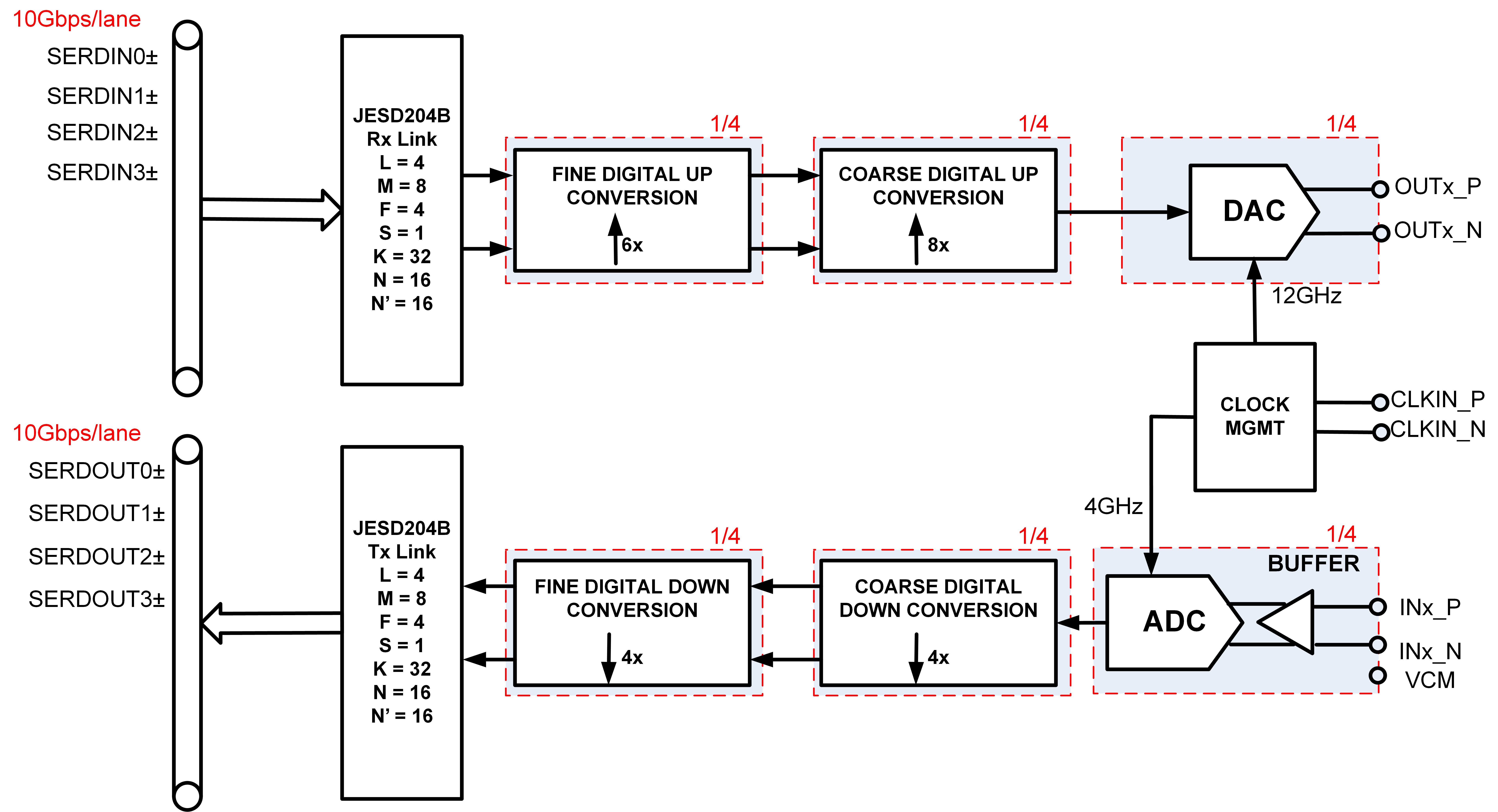 https://media.githubusercontent.com/media/analogdevicesinc/system-level/main/docs/solutions/reference-designs/eval-ad9081/images/ad9081_narrowband_setup.png