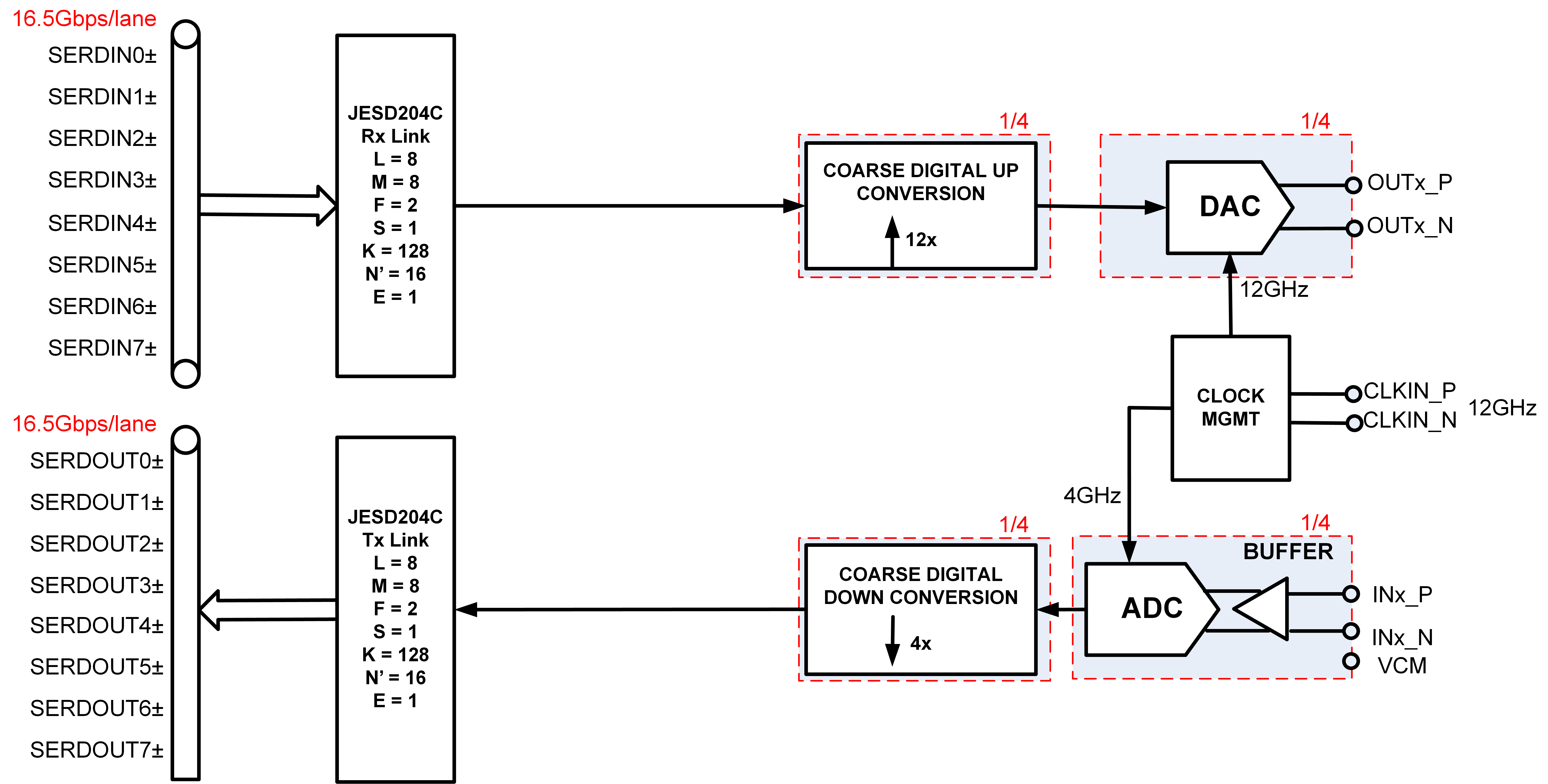 https://media.githubusercontent.com/media/analogdevicesinc/system-level/main/docs/solutions/reference-designs/eval-ad9081/images/ad9081_wideband_setup_for_wiki.png