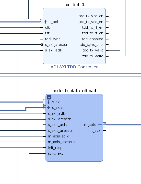 https://media.githubusercontent.com/media/analogdevicesinc/system-level/main/docs/solutions/reference-designs/eval-ad9081/images/radar_ad9081_zcu102_bd_tdd_do.png