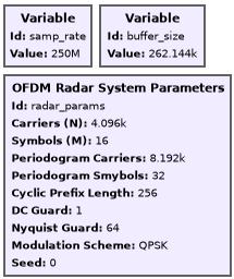 https://media.githubusercontent.com/media/analogdevicesinc/system-level/main/docs/solutions/reference-designs/eval-ad9081/images/radar_gr_ofdmradar_sysparams.png