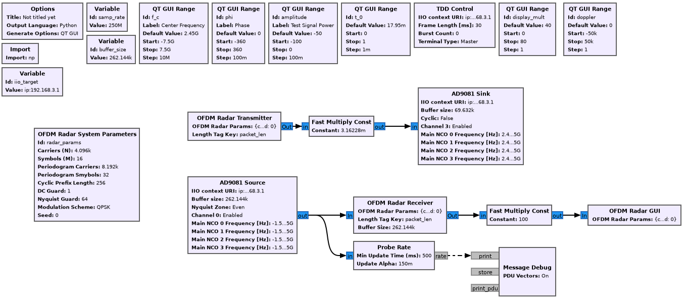 https://media.githubusercontent.com/media/analogdevicesinc/system-level/main/docs/solutions/reference-designs/eval-ad9081/images/radar_ofdmradar-ad9081-flowgraph.png