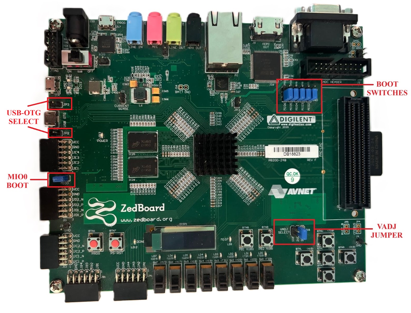 https://media.githubusercontent.com/media/analogdevicesinc/system-level/main/docs/solutions/reference-designs/eval-ad9434-fmc/images/ad9434_zed_jtag_jumpers.jpg